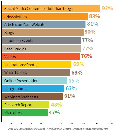 Tattiche content marketing | Forzato.it